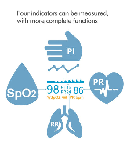 Finger Pulse Oximeter SPO2 PR PI RR Blood Oxygen Saturation Meter - DOFIBA