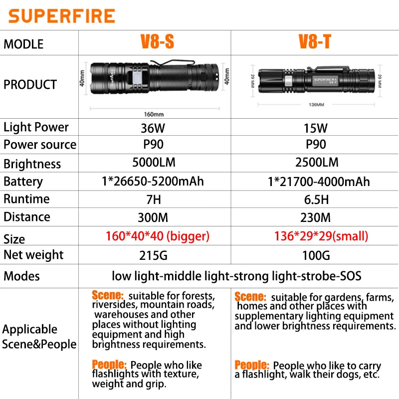 36W High Power LED Waterproof Flashlight - DOFIBA