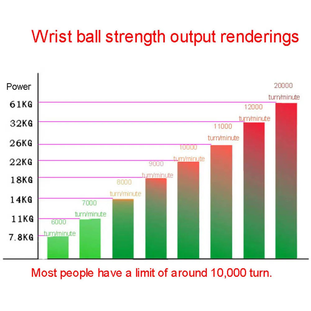 ED Gyroscopic Powerball Wrist Muscle Trainer - DOFIBA